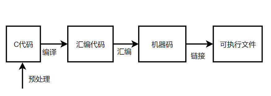Batbat Process Window的简易bat处理 | 靡不有初,鲜克有终